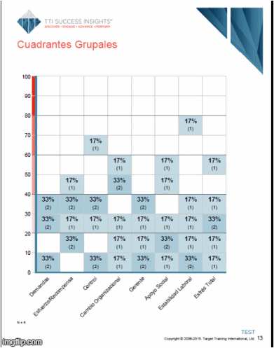 Diagnóstico del estres laboral