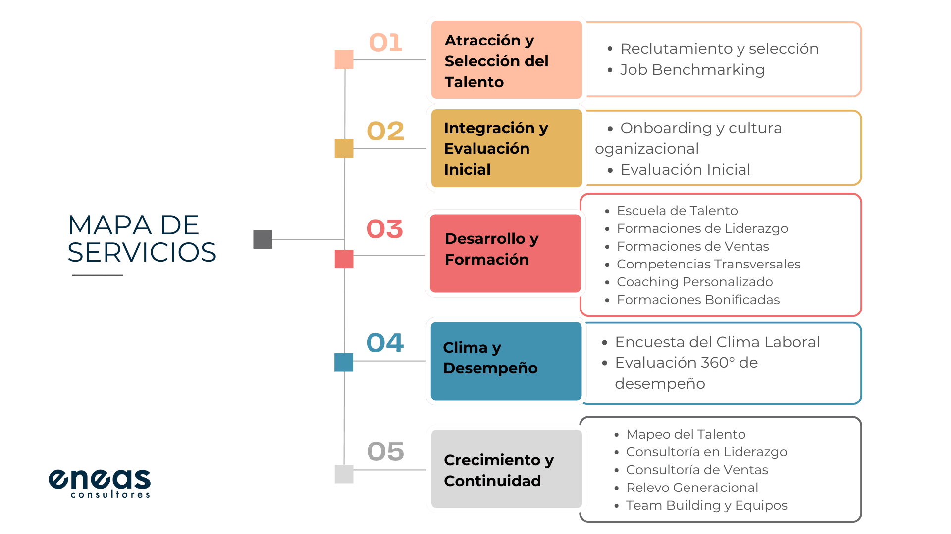 Mapa de servicios