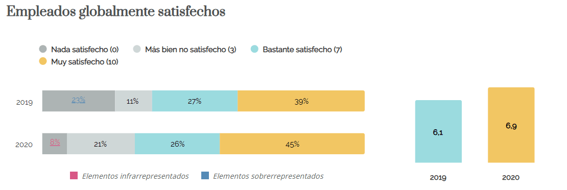 Encuesta de clima laboral