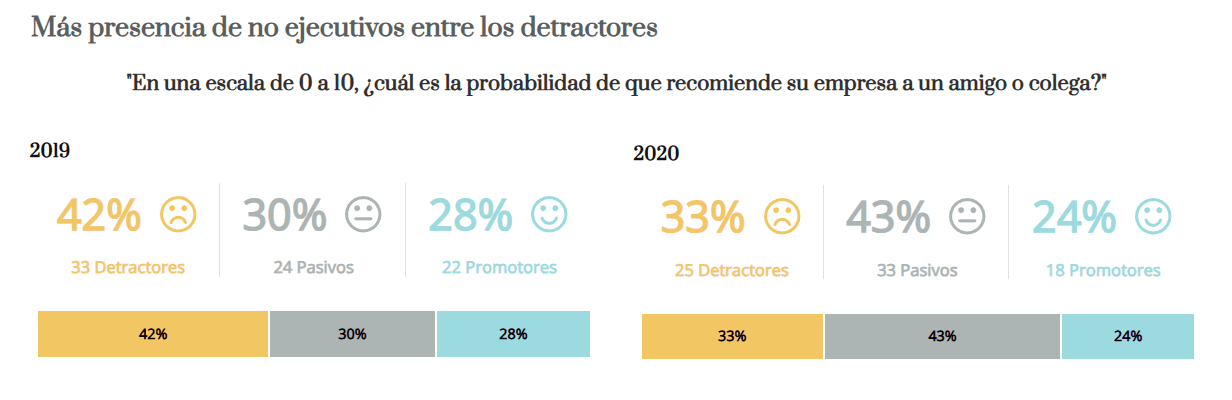 Encuesta de clima laboral