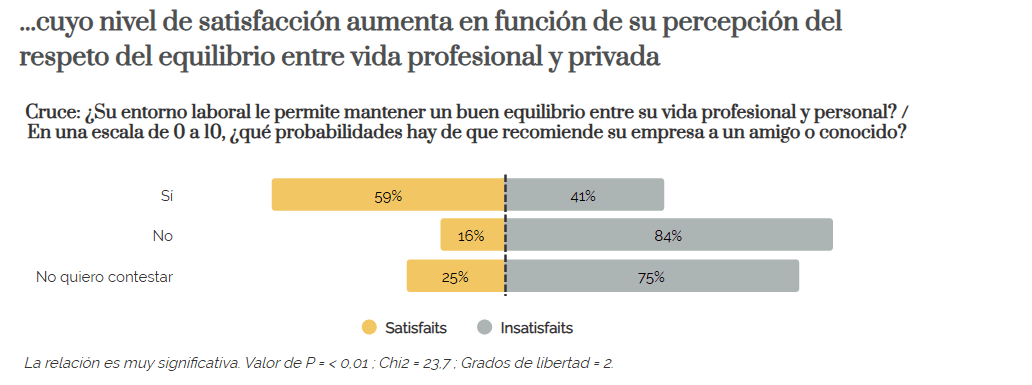 Encuesta de clima laboral