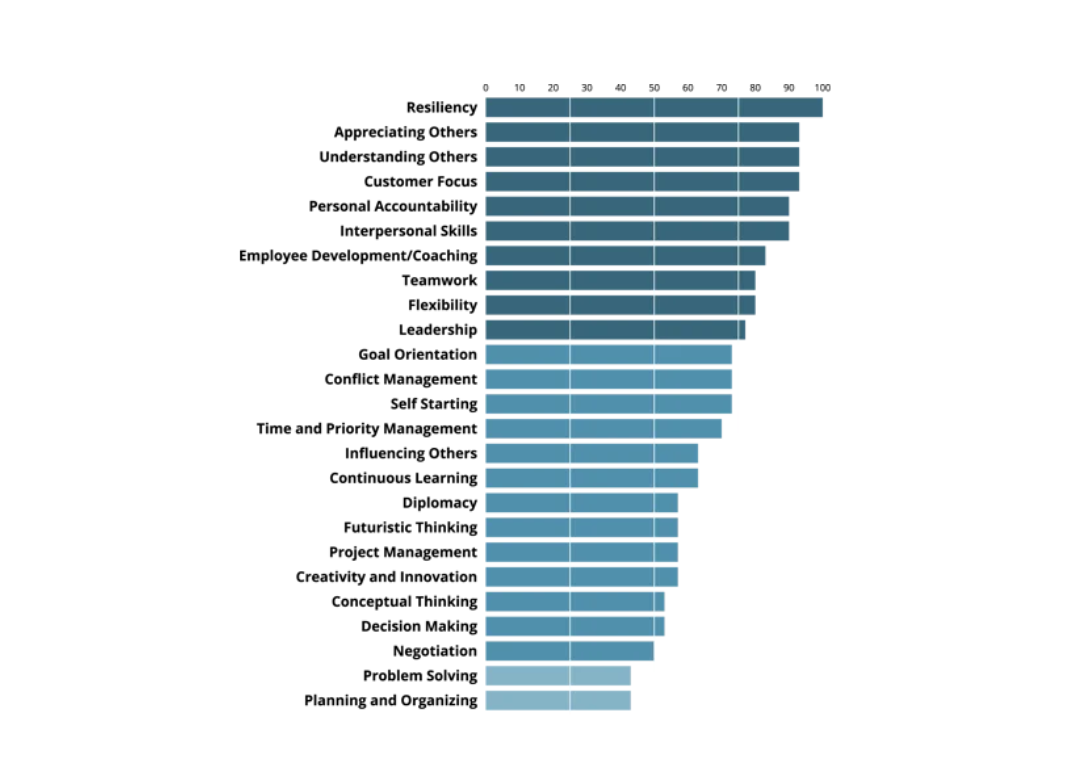 DNA Grafico