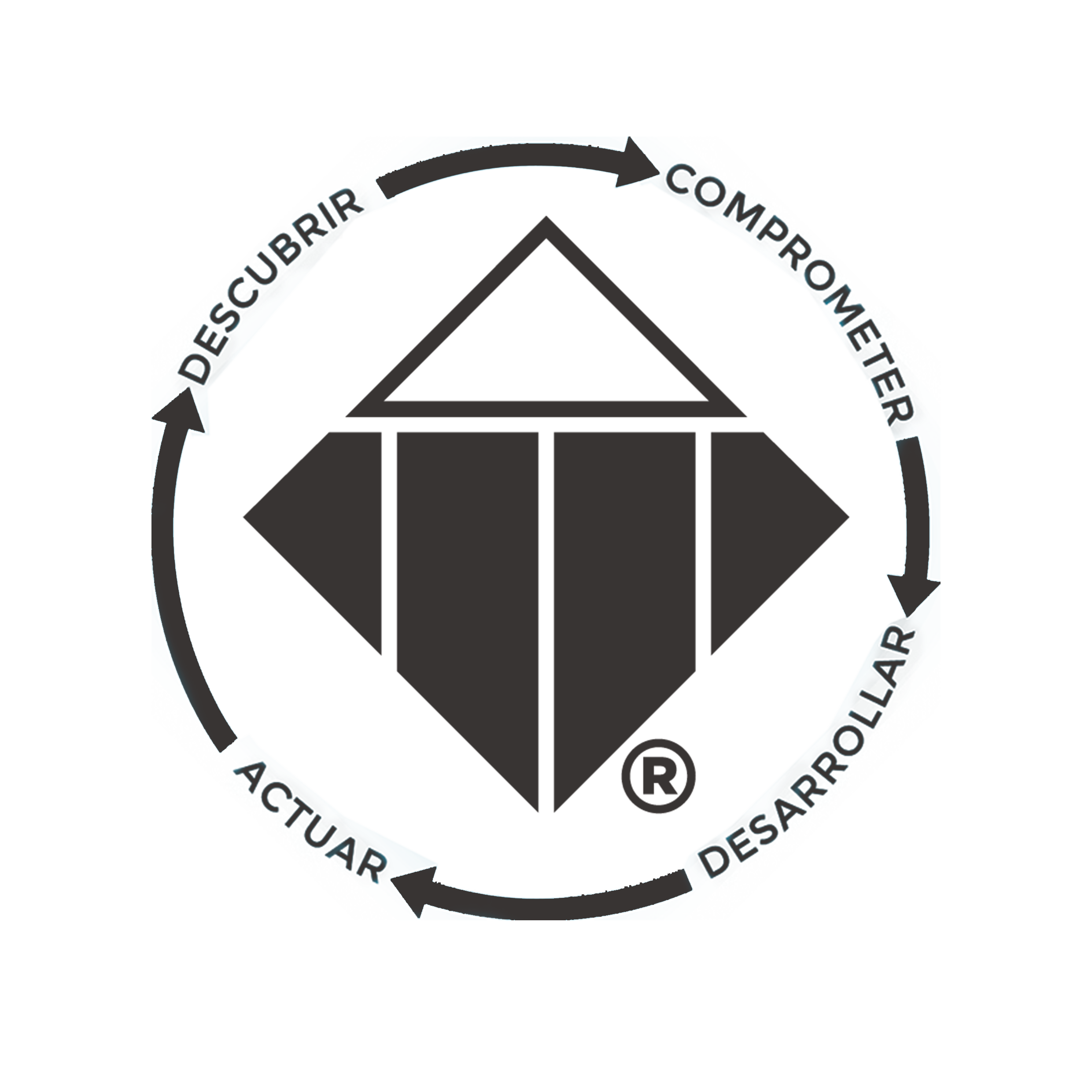 TTI Success Insights