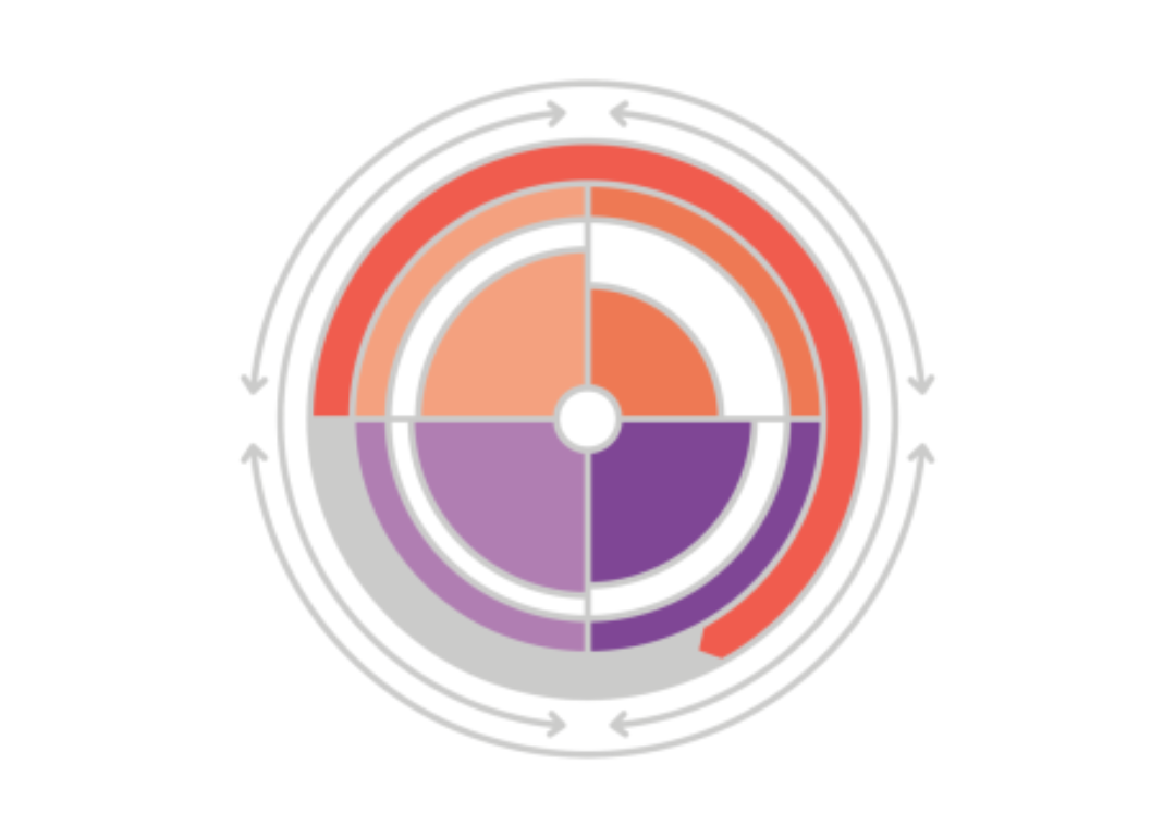 Inteligencia emocional Gráfico