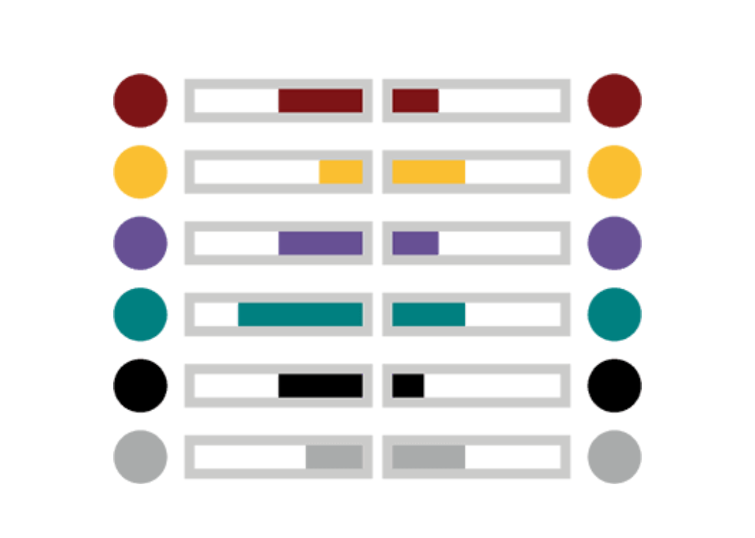 Motivadores gráfico